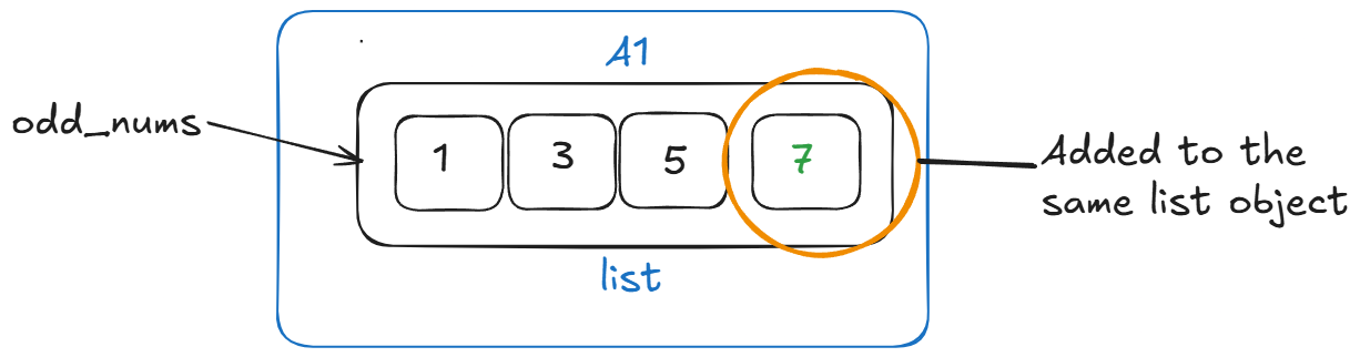 modifying-existing-list