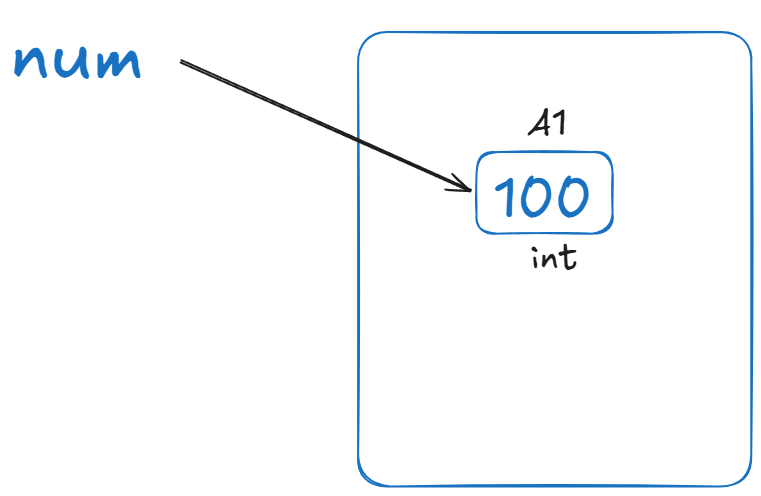 num-equal-100