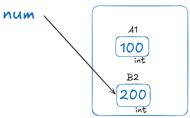 num-equal-200-right