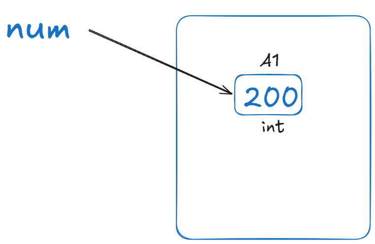 num-equal-200-wrong